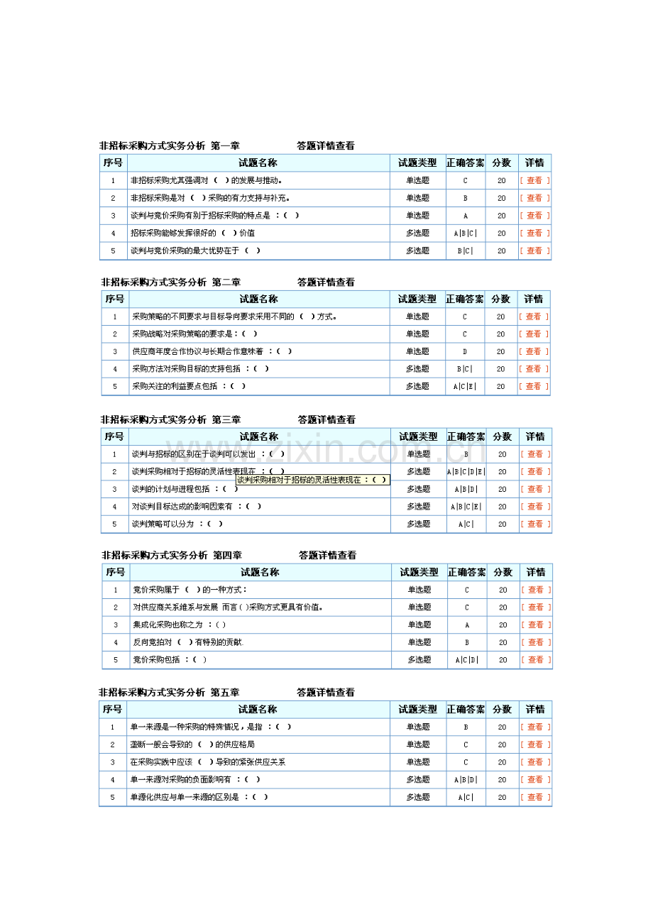 招标师继续教育非招标采购方式实务分析答案.doc_第1页