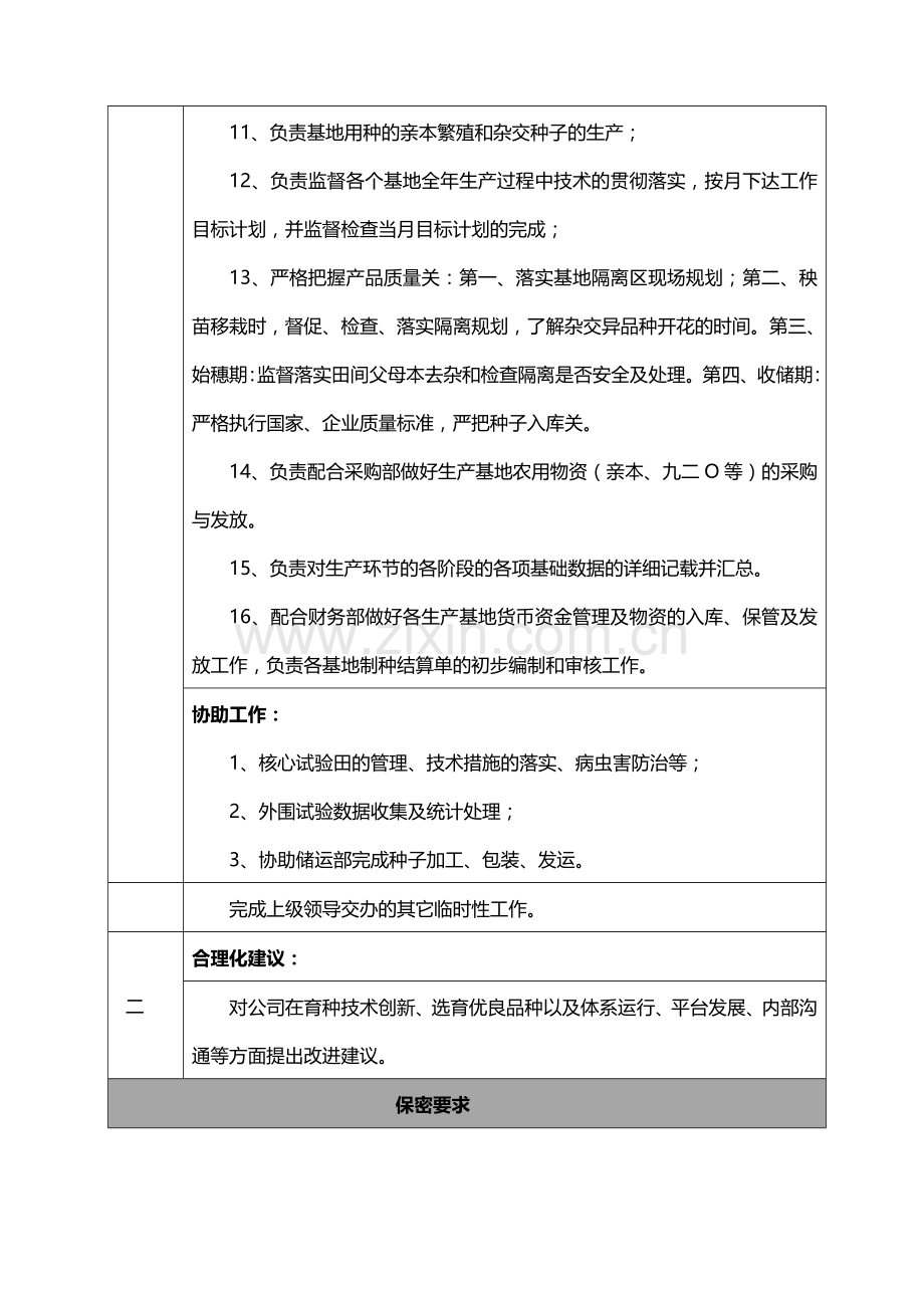 生产部副经理岗位职责.doc_第2页