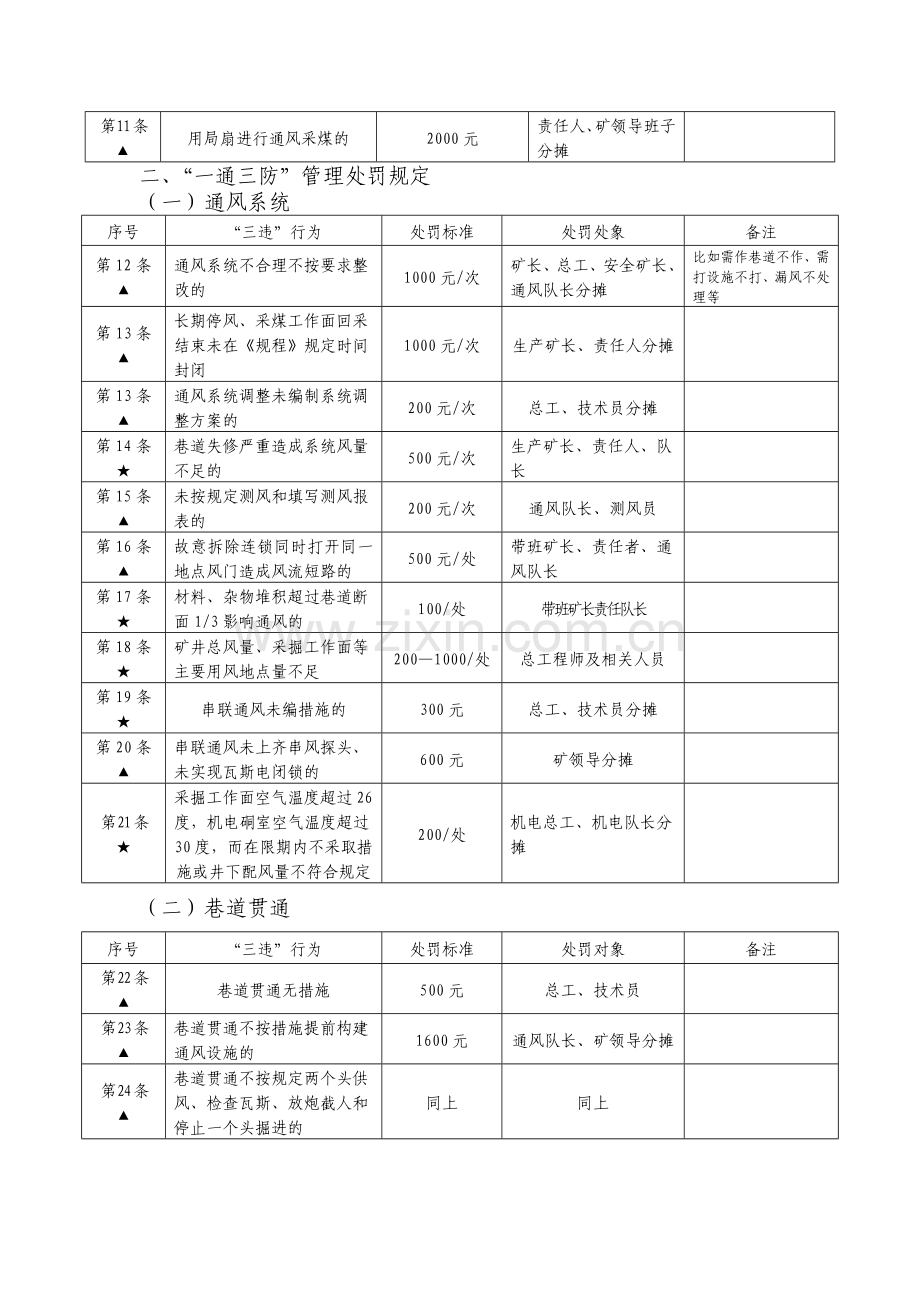 能源煤矿考核资料.doc_第2页