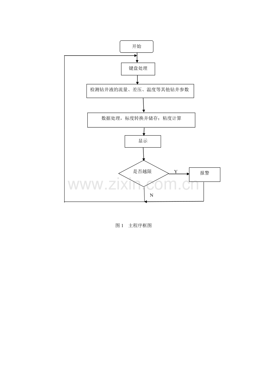 软件流程图.doc_第2页
