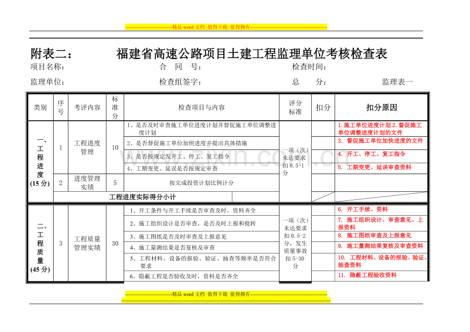 福建省高速公路项目土建工程监理单位考核检查表..doc_第1页