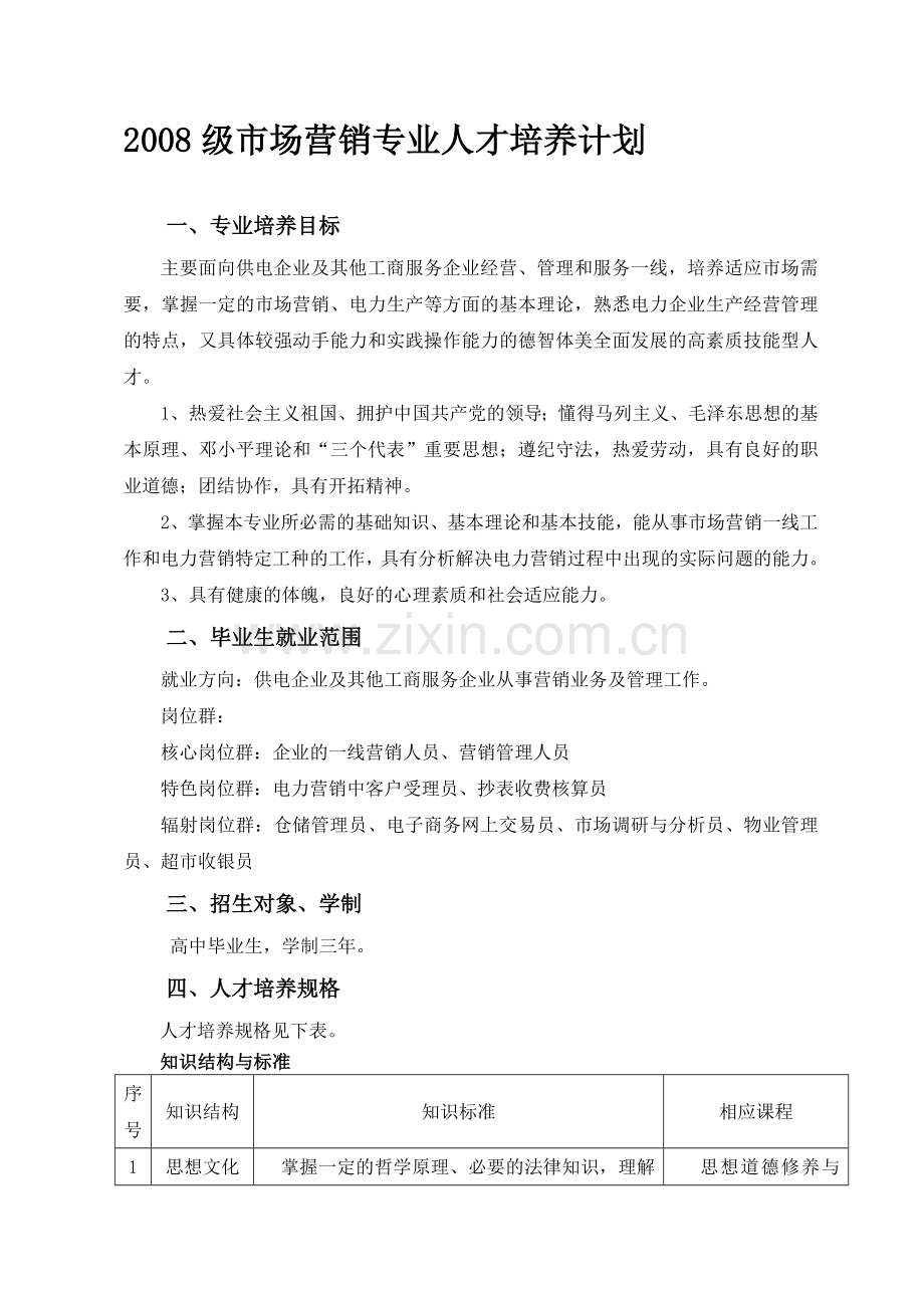2008级市场营销专业人才培养计划.doc_第1页