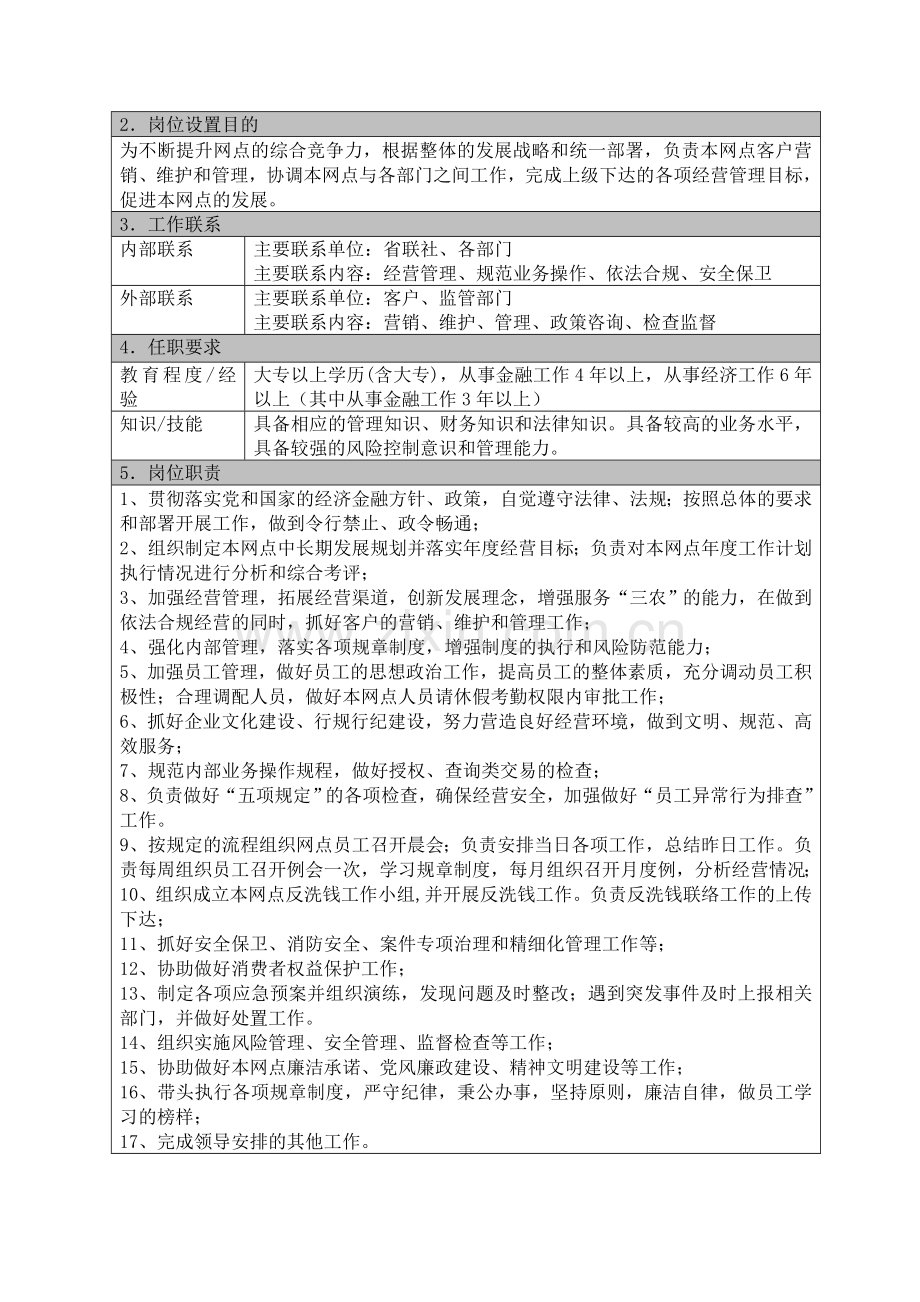 农商行-支行行长岗位说明书.doc_第2页