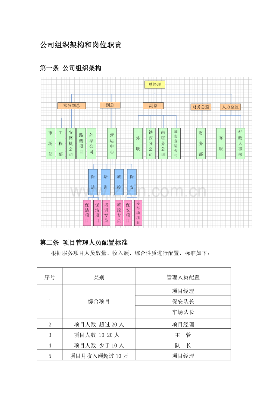 1公司组织结构和岗位职责1.doc_第1页