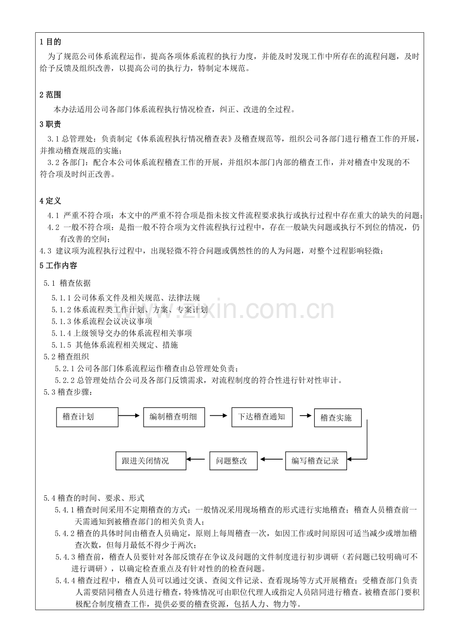 管理体系流程稽查管理作业指导书.doc_第2页