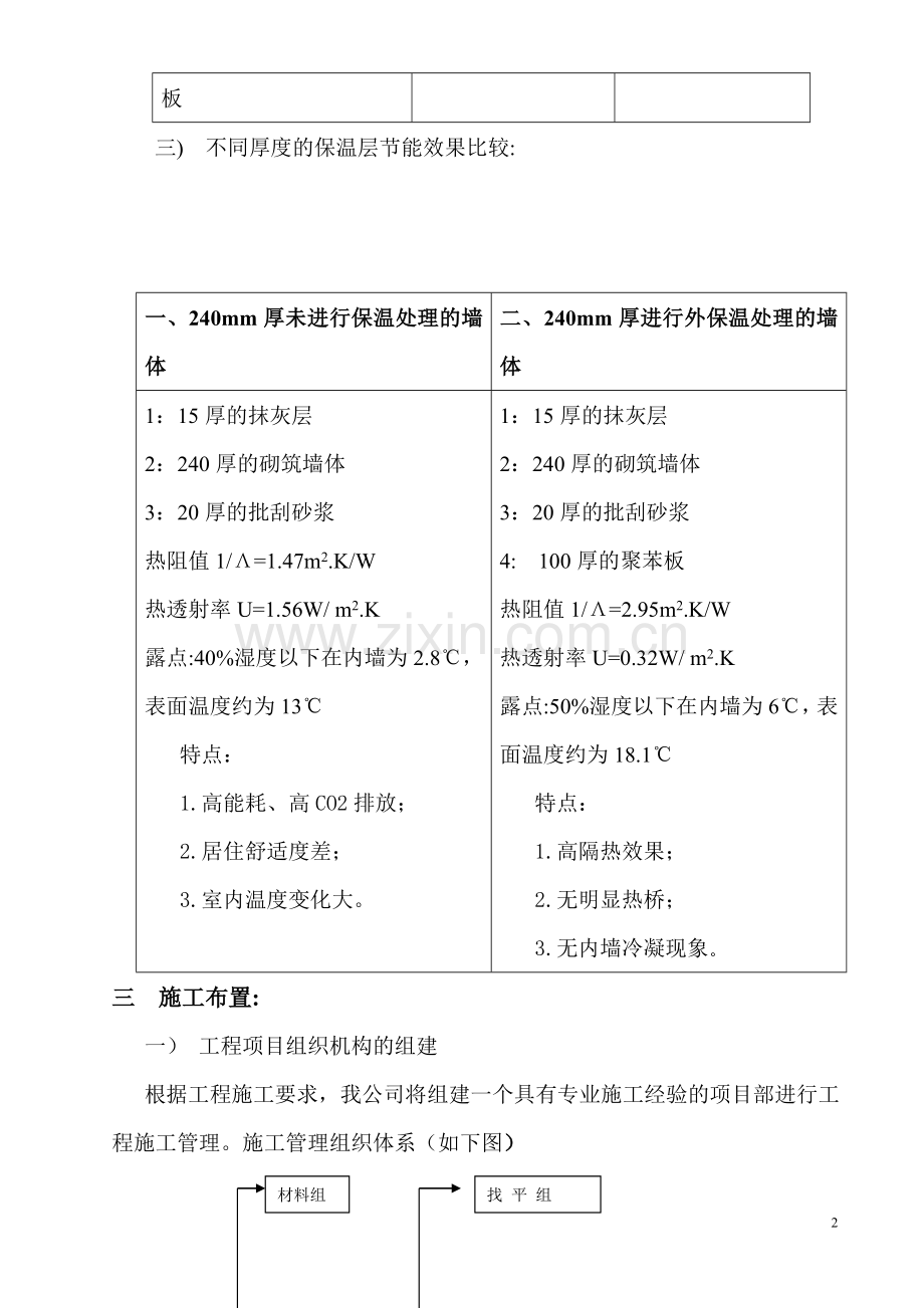保温工程施工组织设计.doc_第2页