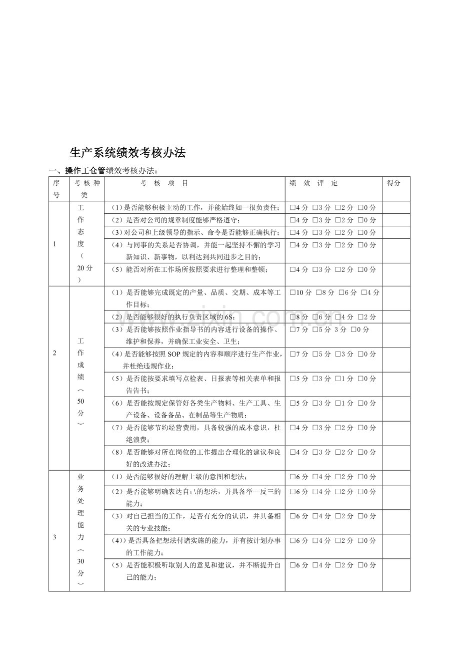 生产系统员工绩效考核方案.doc_第1页