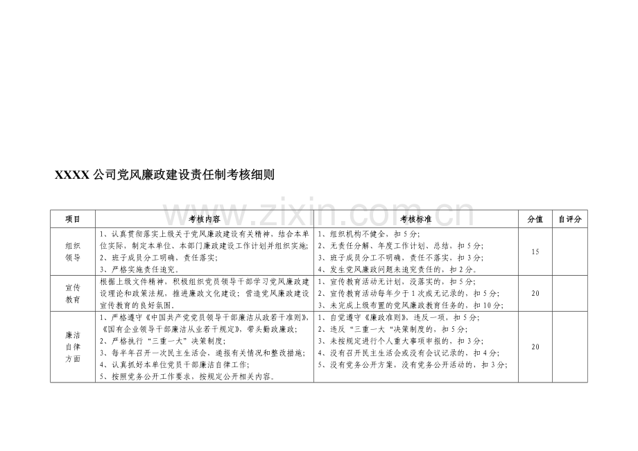 党风廉政责任制考核细则..doc_第1页