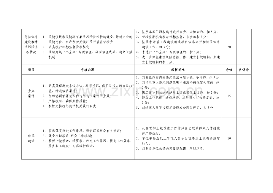 党风廉政责任制考核细则..doc_第2页