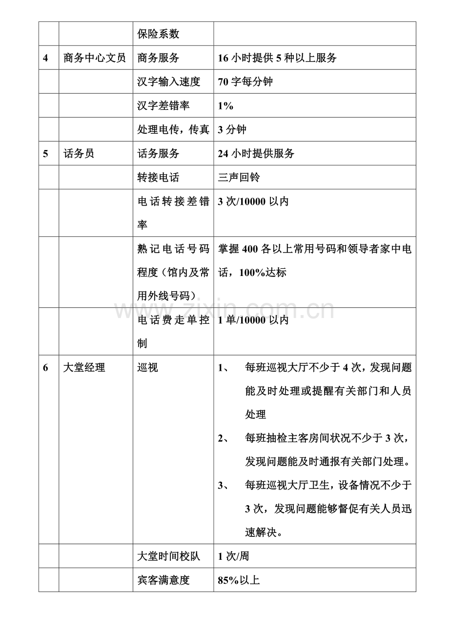 某酒店管理制度-量化管理【工作标准】.doc_第2页