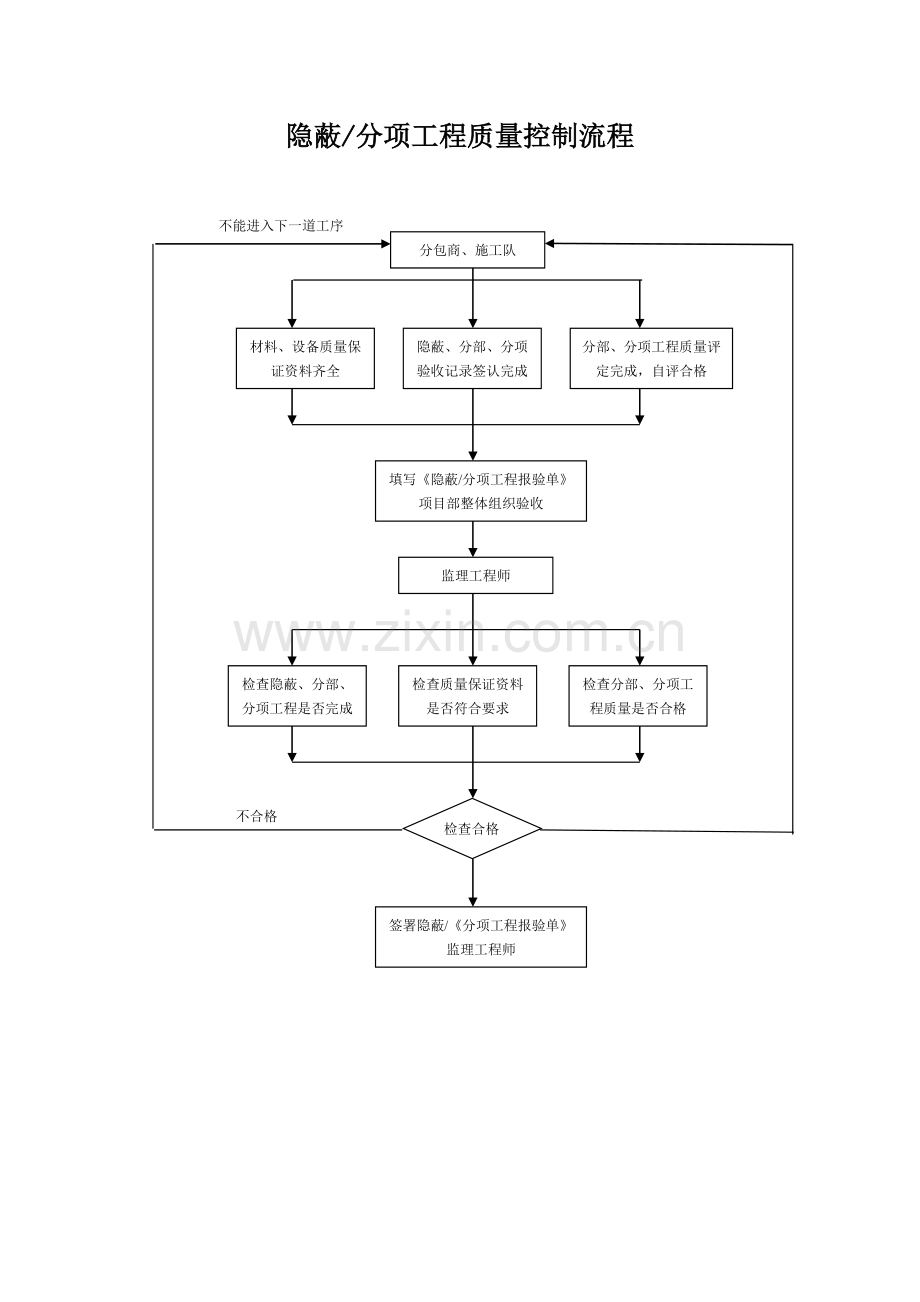 项目管理组织机构图.doc_第2页
