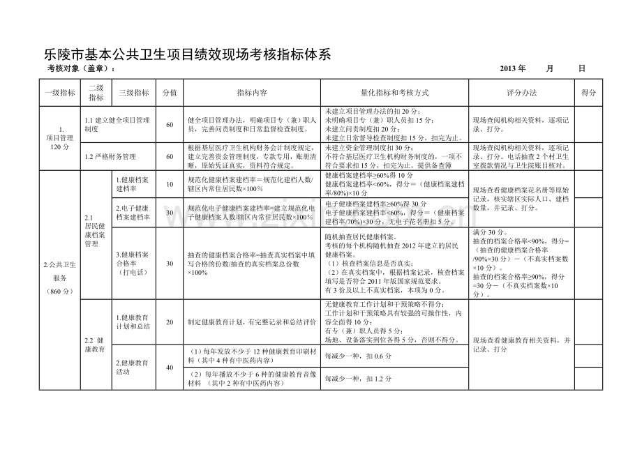 乡镇卫生院基本公共卫生项目绩效现场考核指标体系140102.doc_第1页