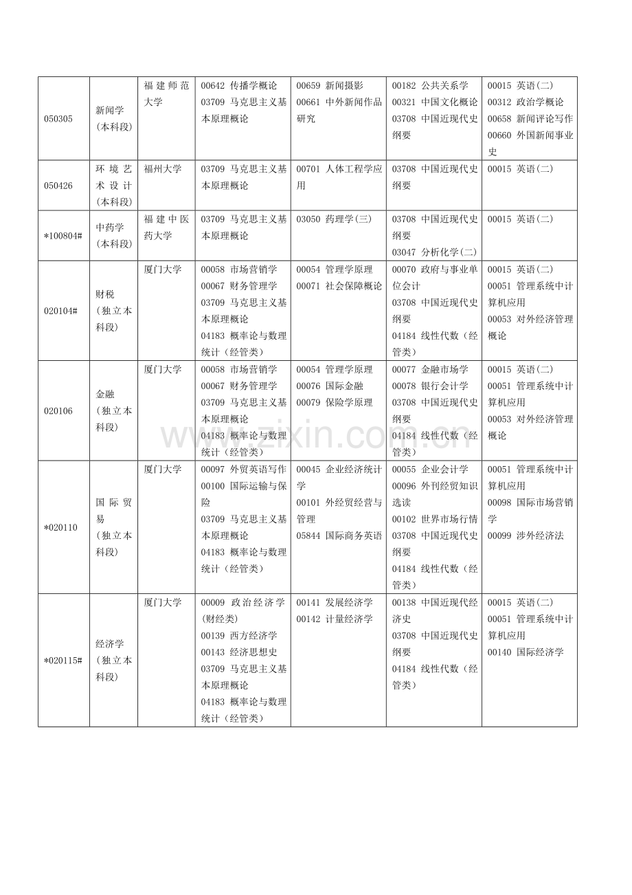 2015年10月福建自考考试安排.doc_第2页