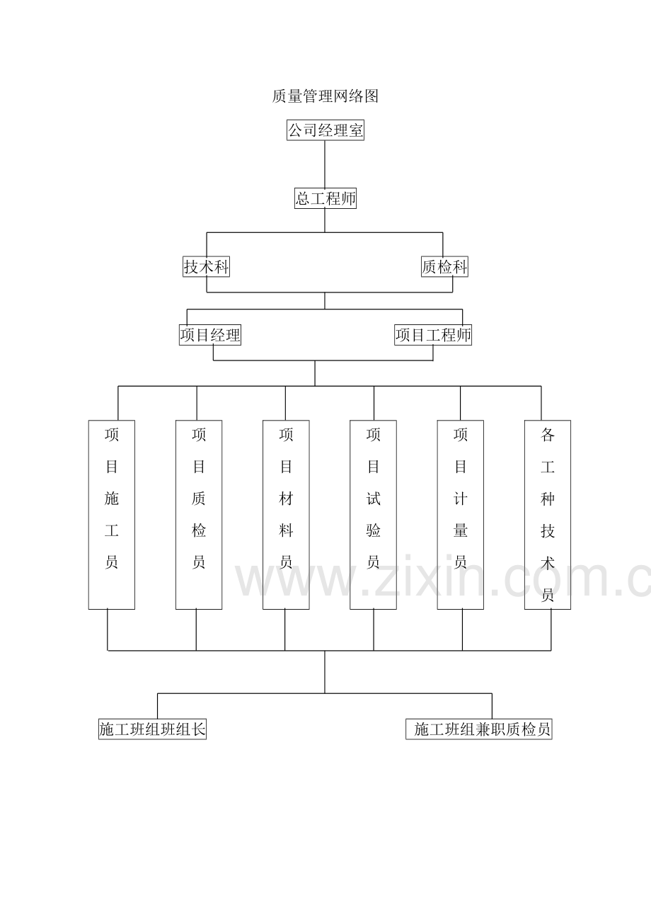 质量保证体系结构图.doc_第2页