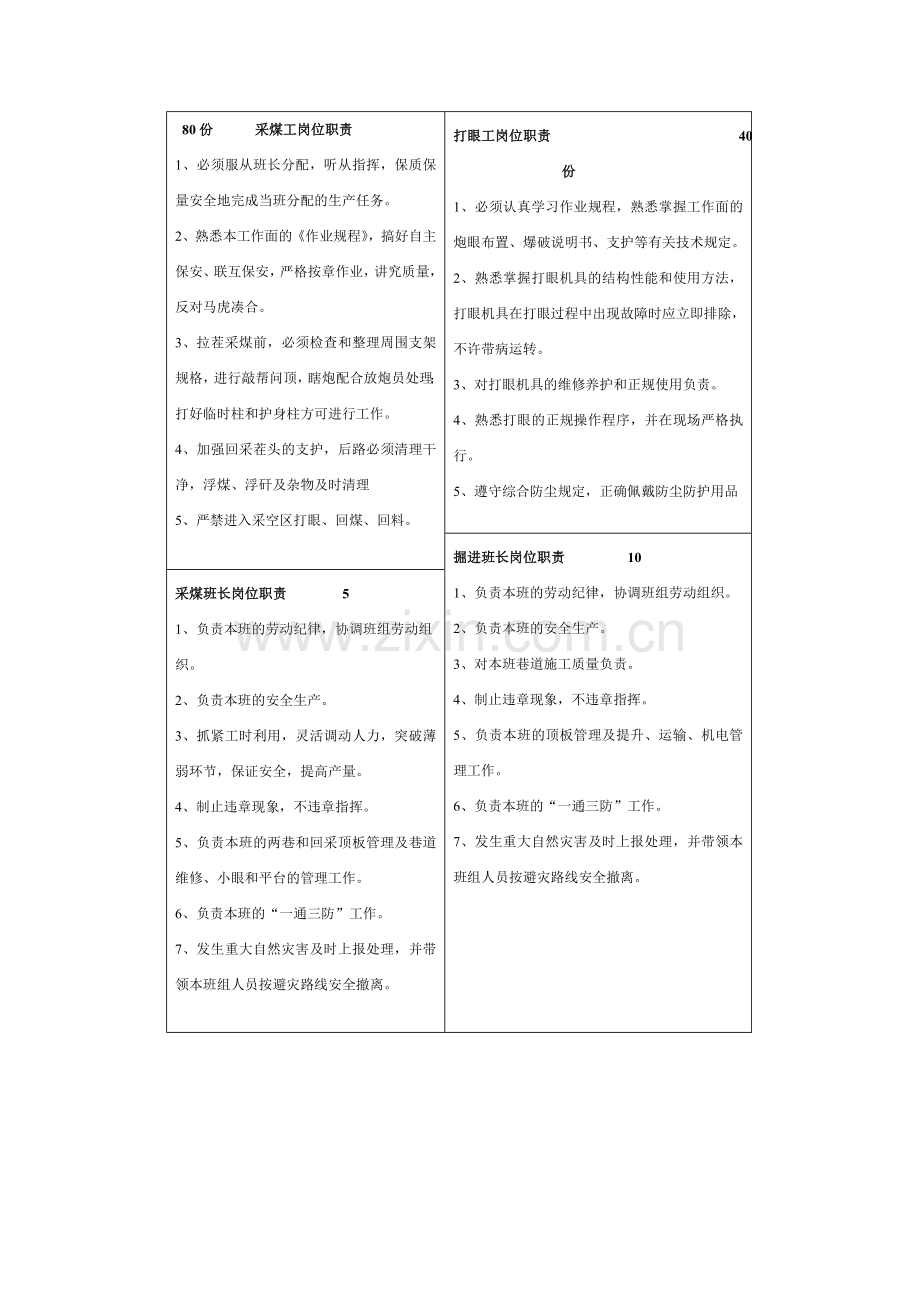 岗位职责--上岗证.doc_第1页