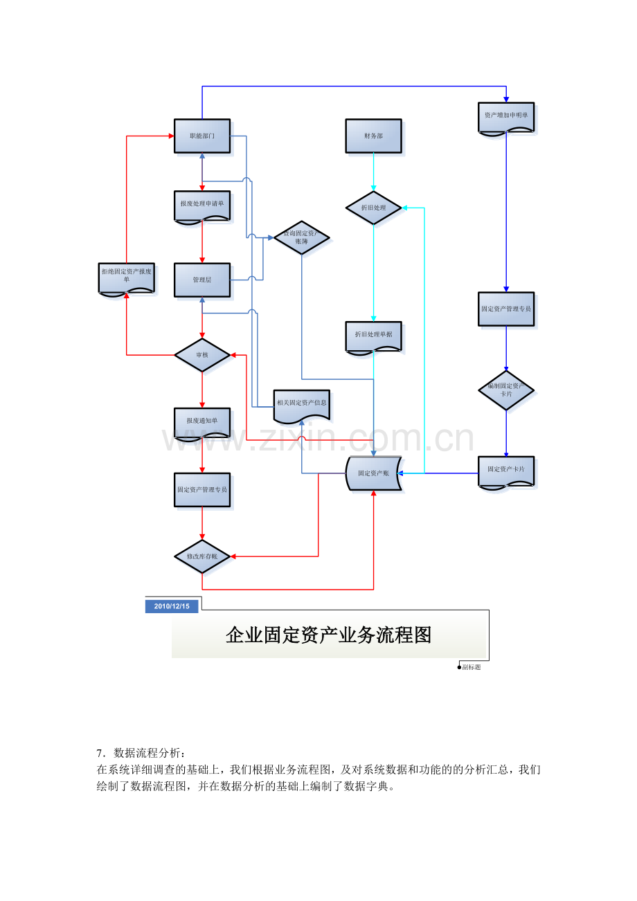 业务流程分析和数据流程分析.doc_第2页