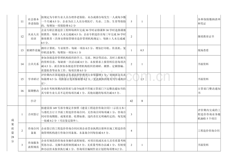 山东省工程造价咨询企业信用评价标准考核表.doc_第2页