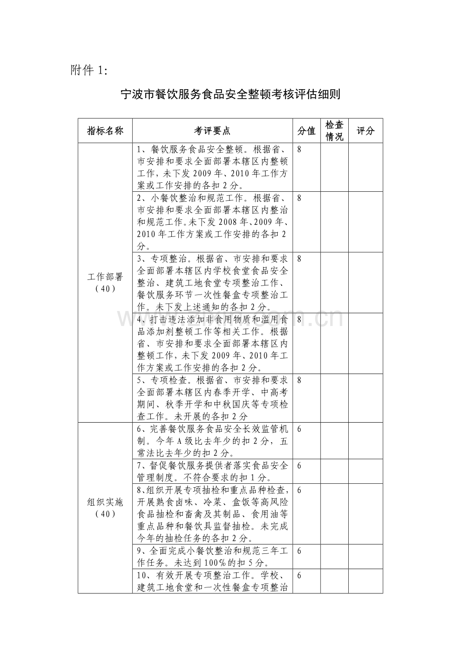 宁波市餐饮服务食品安全整顿考核评估细则.doc_第1页