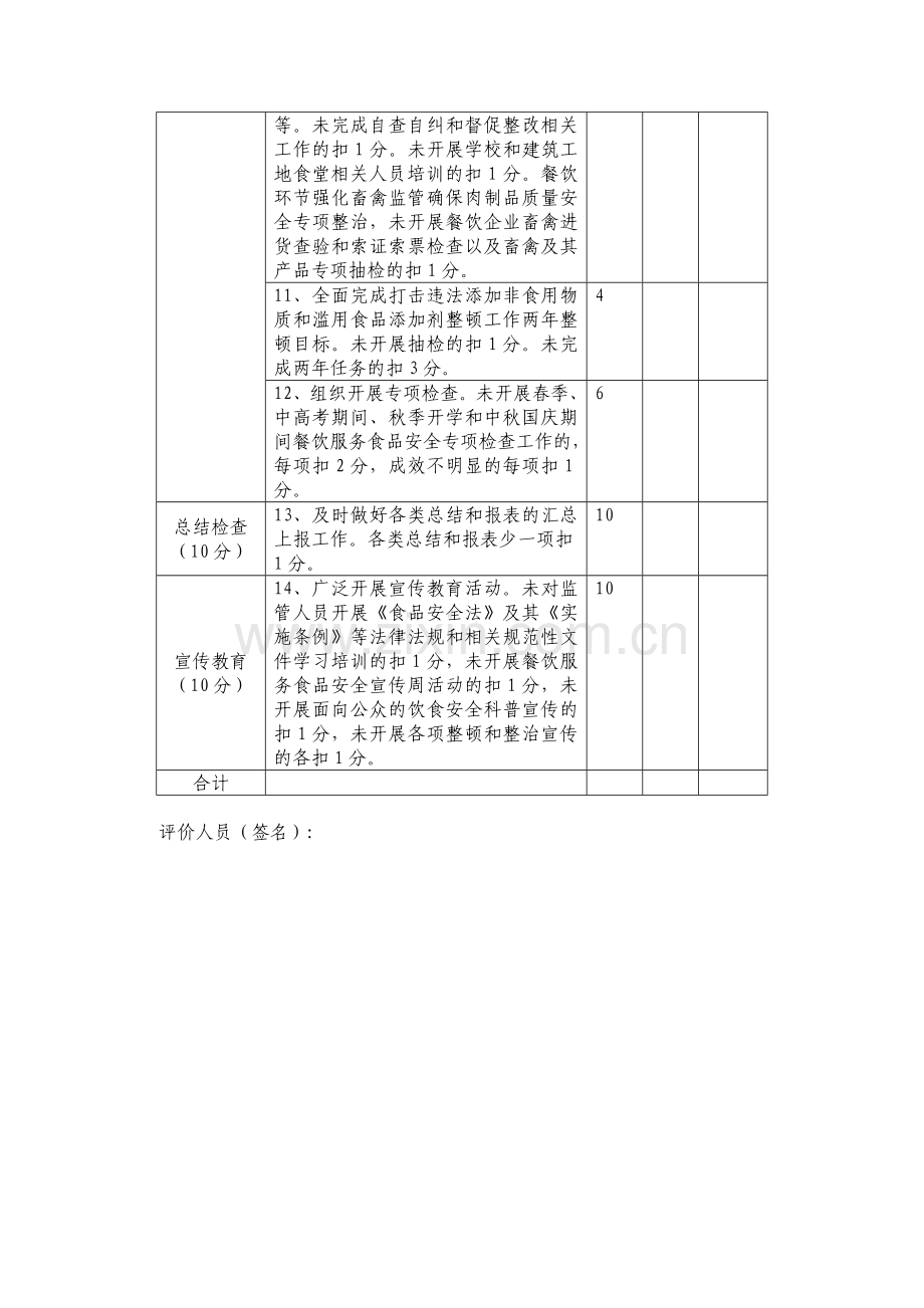 宁波市餐饮服务食品安全整顿考核评估细则.doc_第2页