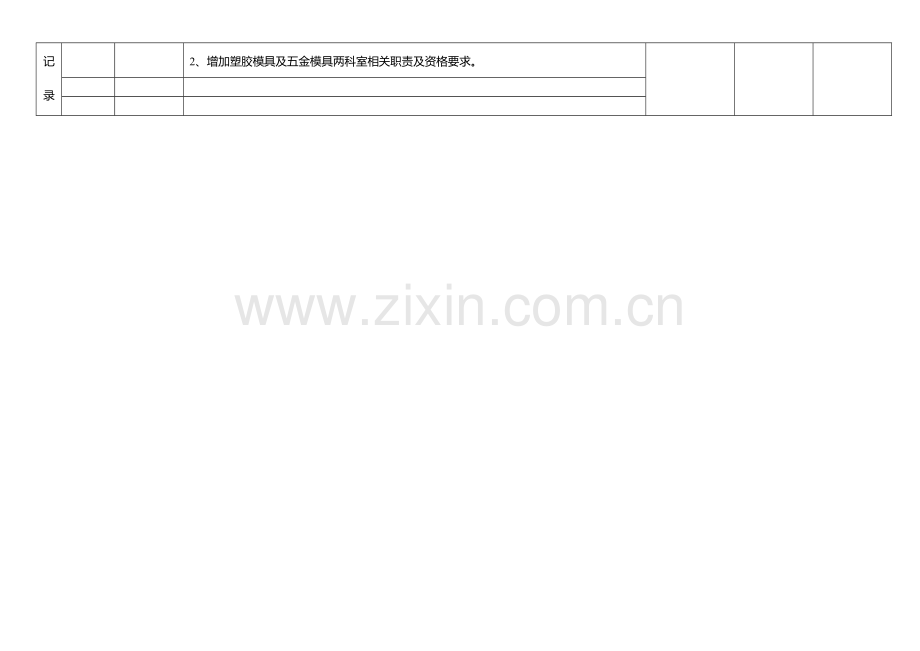 02研发部组织职责.doc_第2页