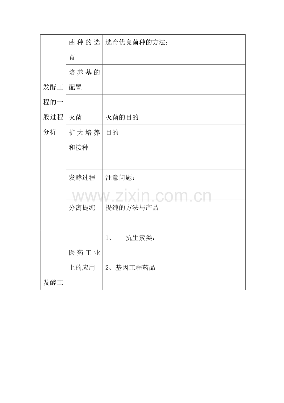高二生物下册知识点综合训练题11.doc_第2页