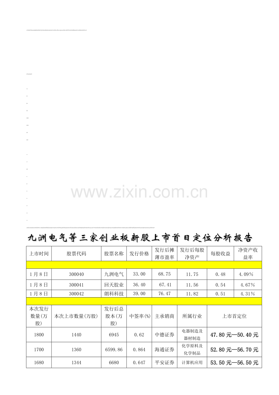 安信证券-九洲电气等三家创业板新股上市首日定位分析报告-100107.doc_第1页