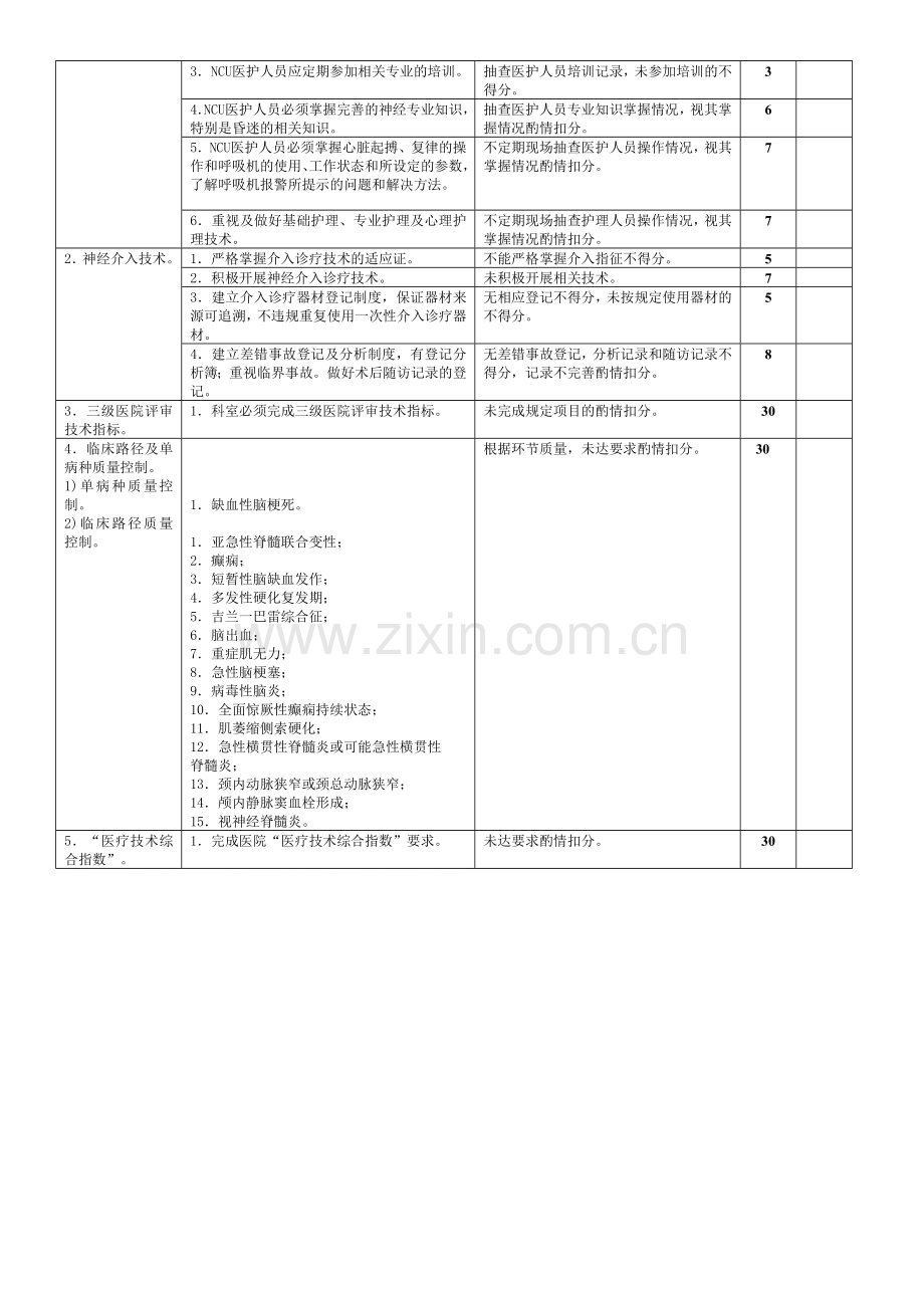 2.11神经内科医疗质量评价体系与考核标准.doc_第2页