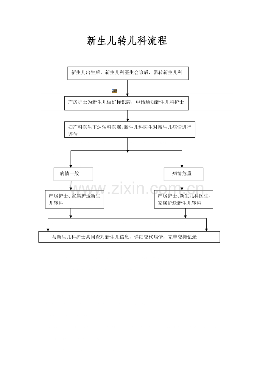 新生儿转科流程.doc_第1页