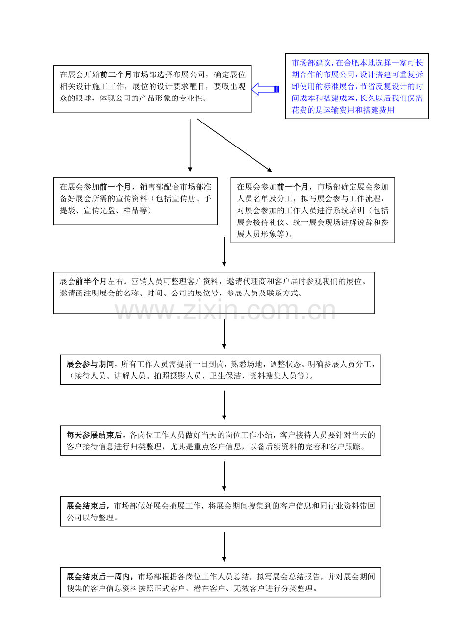 展会参与工作流程.doc_第2页