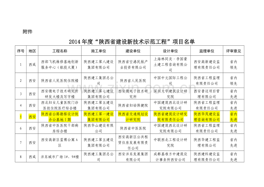 2014年度“陕西省建设新技术示范工程”项目名单.doc_第1页