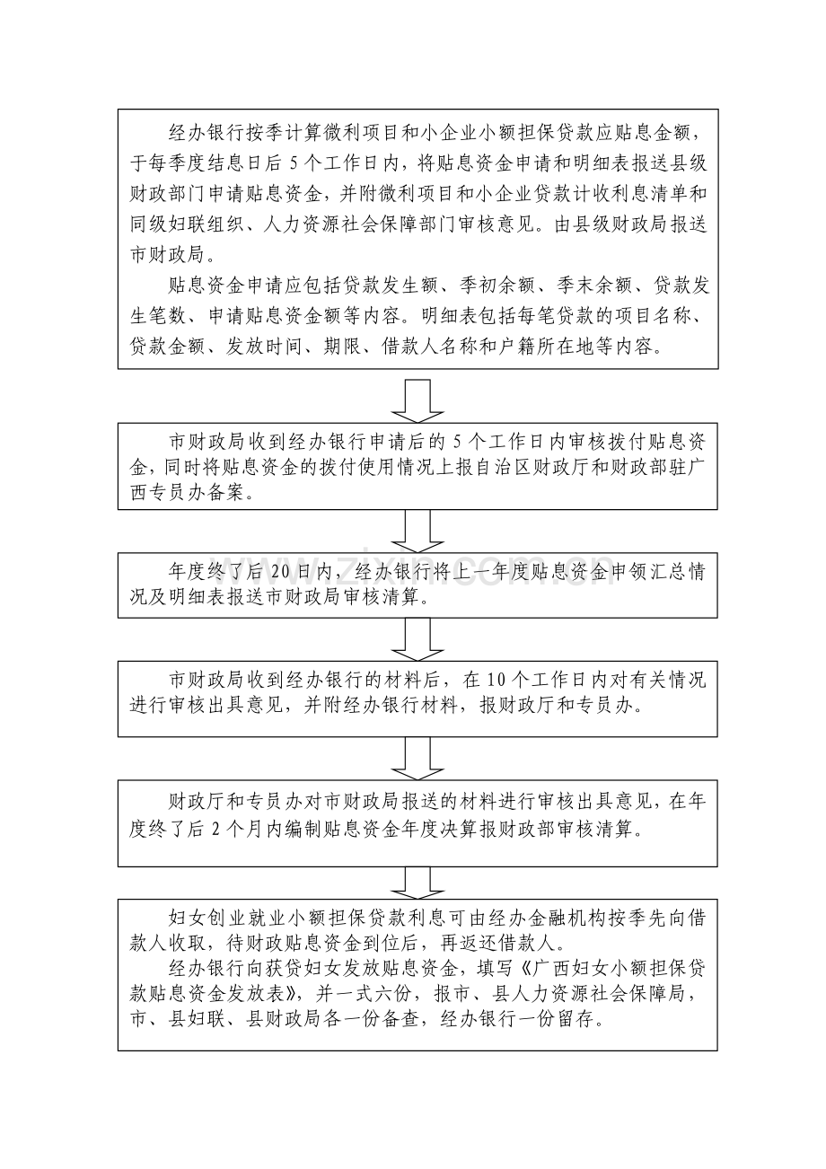 广西妇女创业就业小额担保贷款工作流程.doc_第2页