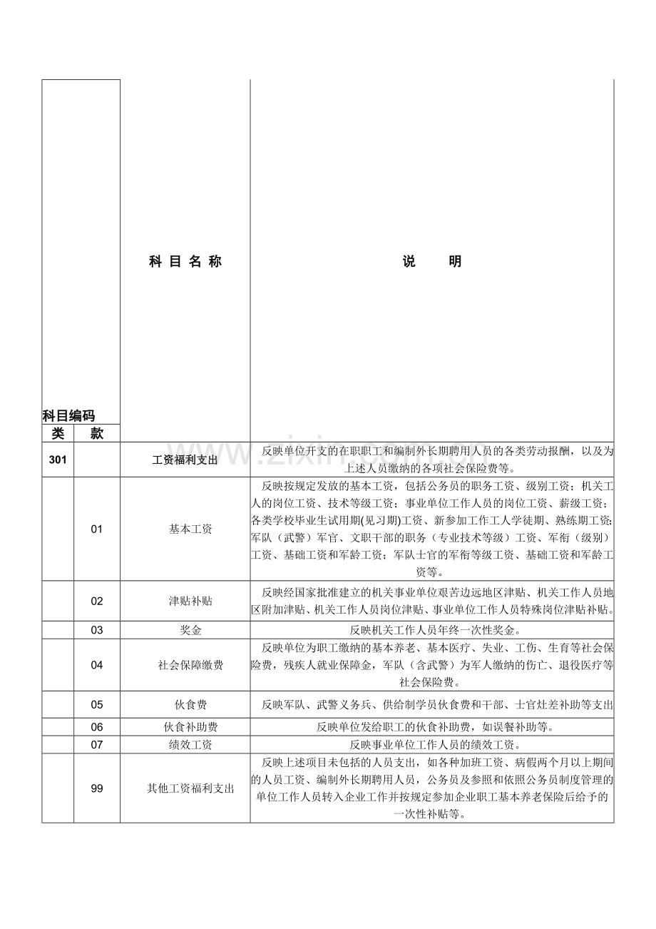 行政单位会计科目编码.doc_第1页