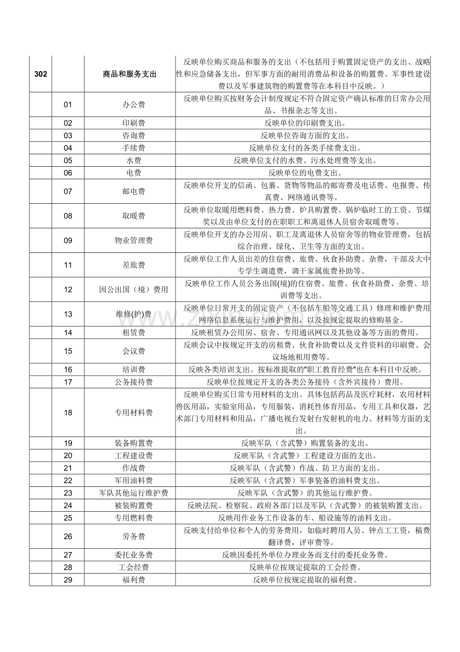 行政单位会计科目编码.doc_第2页