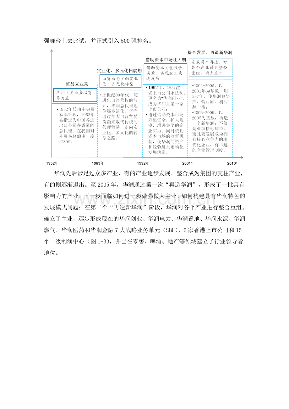 华润集团投资管理体制分析.doc_第2页