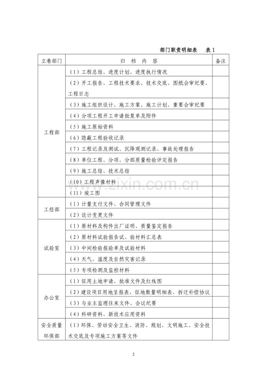 竣工资料整理、归档策划.doc_第2页