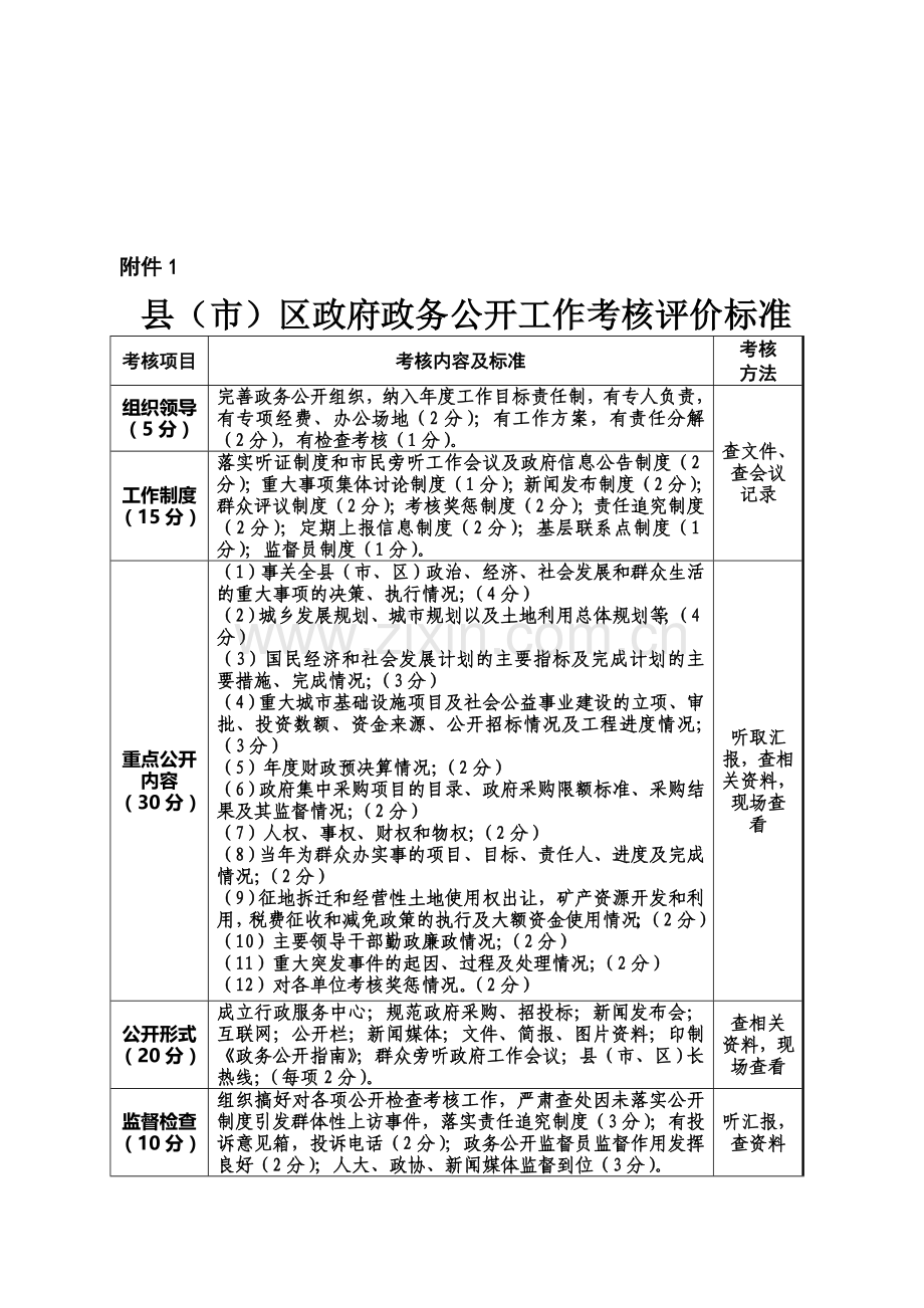 新乡市政务公开工作考核办法.doc_第1页