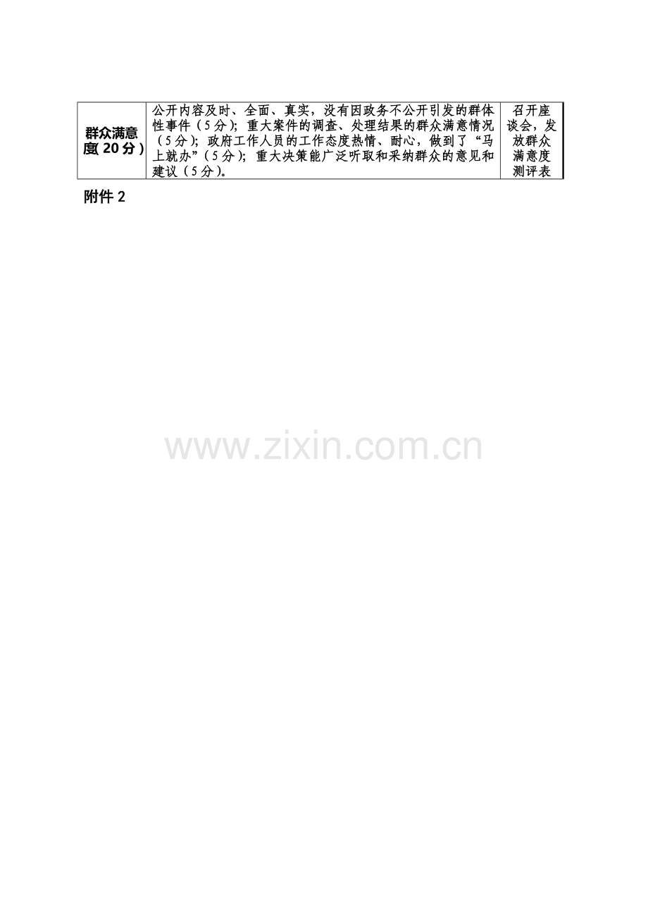 新乡市政务公开工作考核办法.doc_第2页