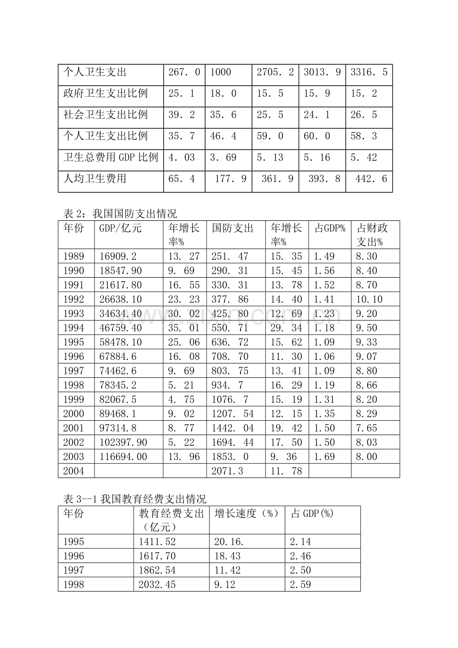 公共支出的成本-效益分析实验报告-(6).doc_第2页