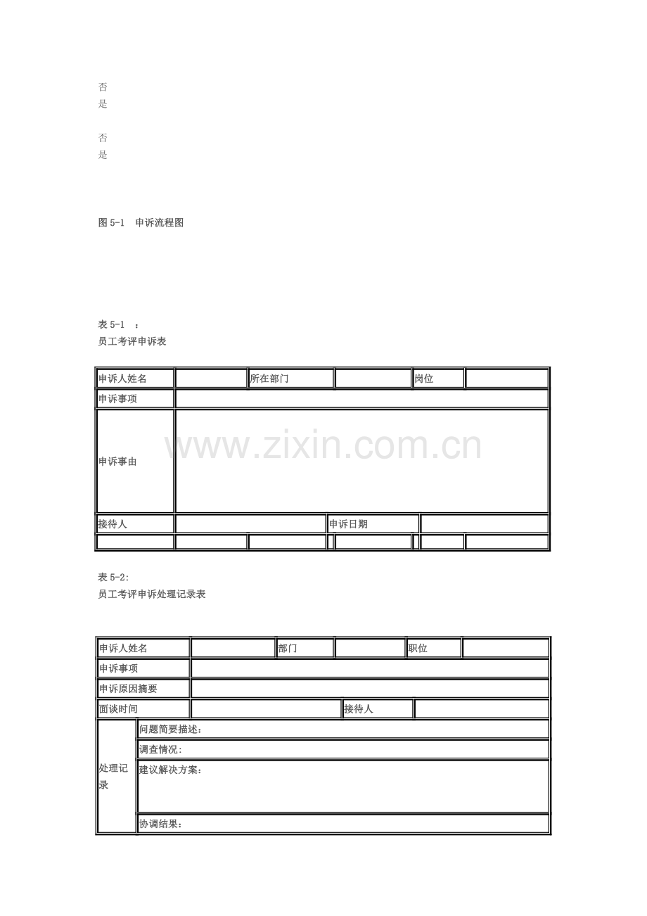 医院绩效考核方案申诉及其处理与附则、中华医界管理学院.doc_第2页