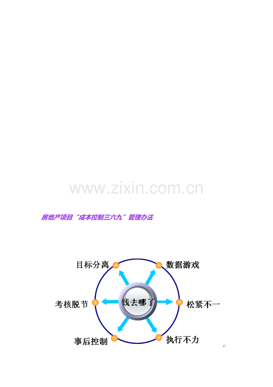 房地产项目“成本控制三六九”管理办法.doc_第1页