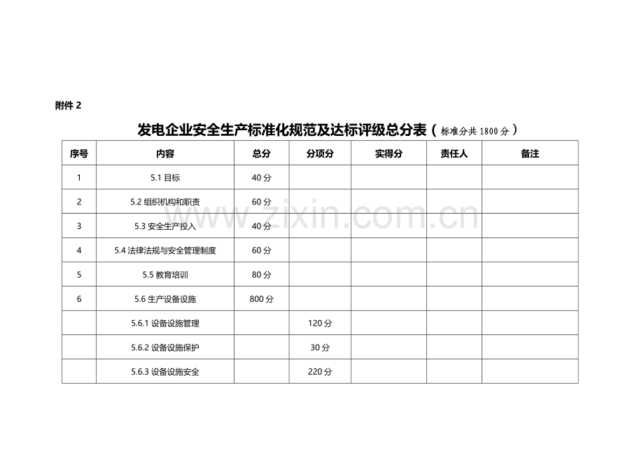 2012年度安全生产标准化规范及达标策划书(设备维护部).doc_第2页