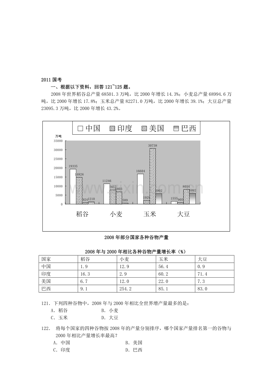 省考资料分析习题库.doc_第1页
