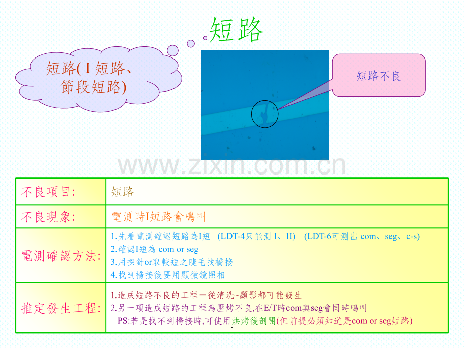 LCD不良品现象与分析手法.ppt_第2页