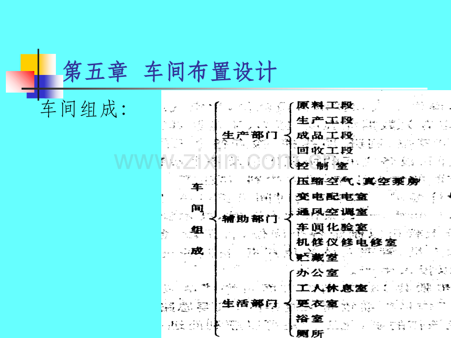 第五章--车间布置设计.ppt_第1页