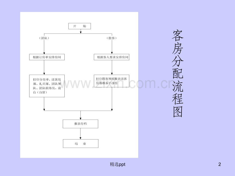 酒店排房分房艺术.ppt_第2页