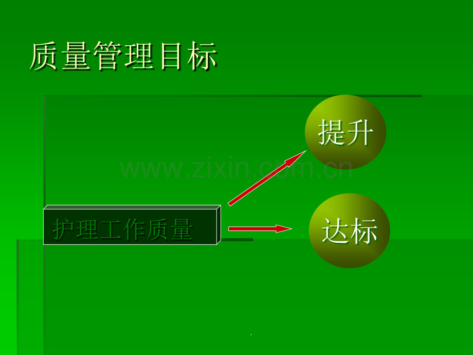 护理质量改进和提高.ppt_第2页