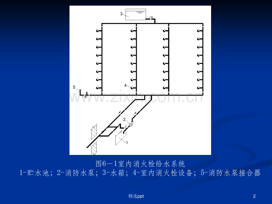 建筑给排水.ppt_第2页