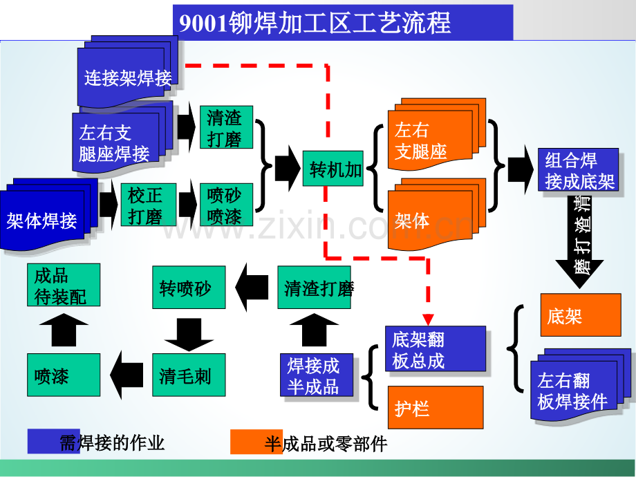 车间布局规划与S改善案例解析.ppt_第2页