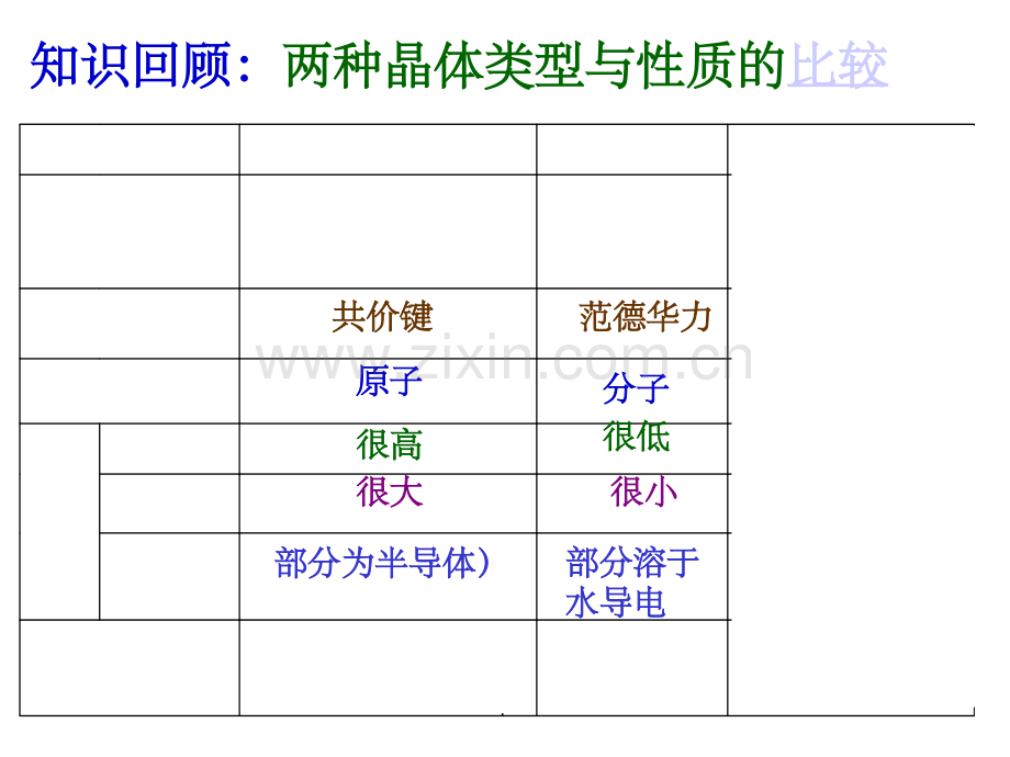 金属晶体的原子堆积模型.ppt_第1页
