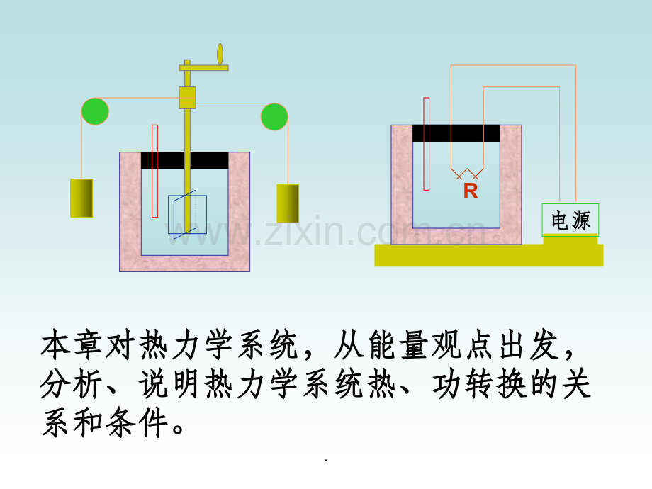 热力学基础.ppt_第2页